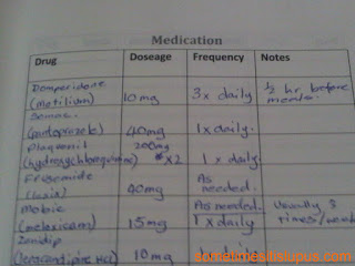 page has columns for drug/dosage/frequency and notes