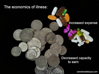 Image: coins and pills.  Text: The economics of illness: increased expense, decreased capacity to earn.