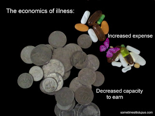 Photo of pills and coins with text: "The economics of illness. Increased expense. Decreased capacity to earn."